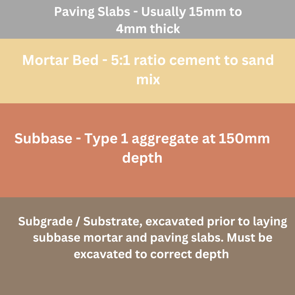 A Guide To Sub Bases For Patios