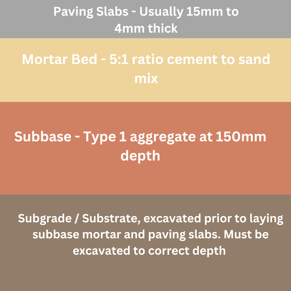 patio cross section with sub base