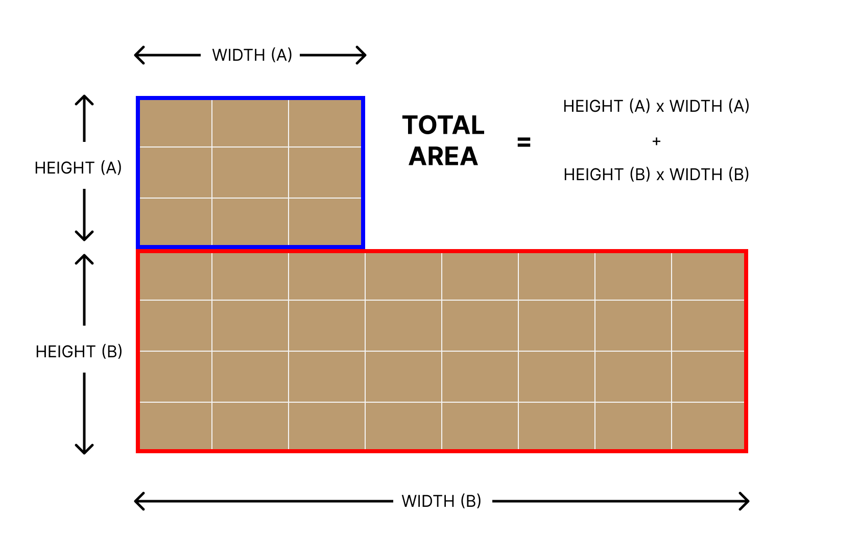 Total area of L shaped paving - height and width calculation